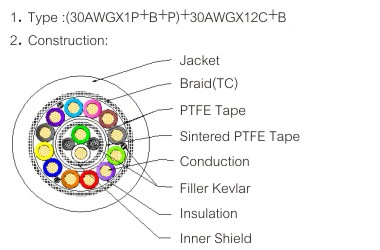 UL3071 Flexible Silicone Rubber Fiberglass Insulated Cable Electric Wire