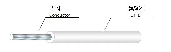 UL1508 105c 30V 24AWG Extruded FEP PTFE PFA ETFE Flexible Electrical Lead Wire Made in China