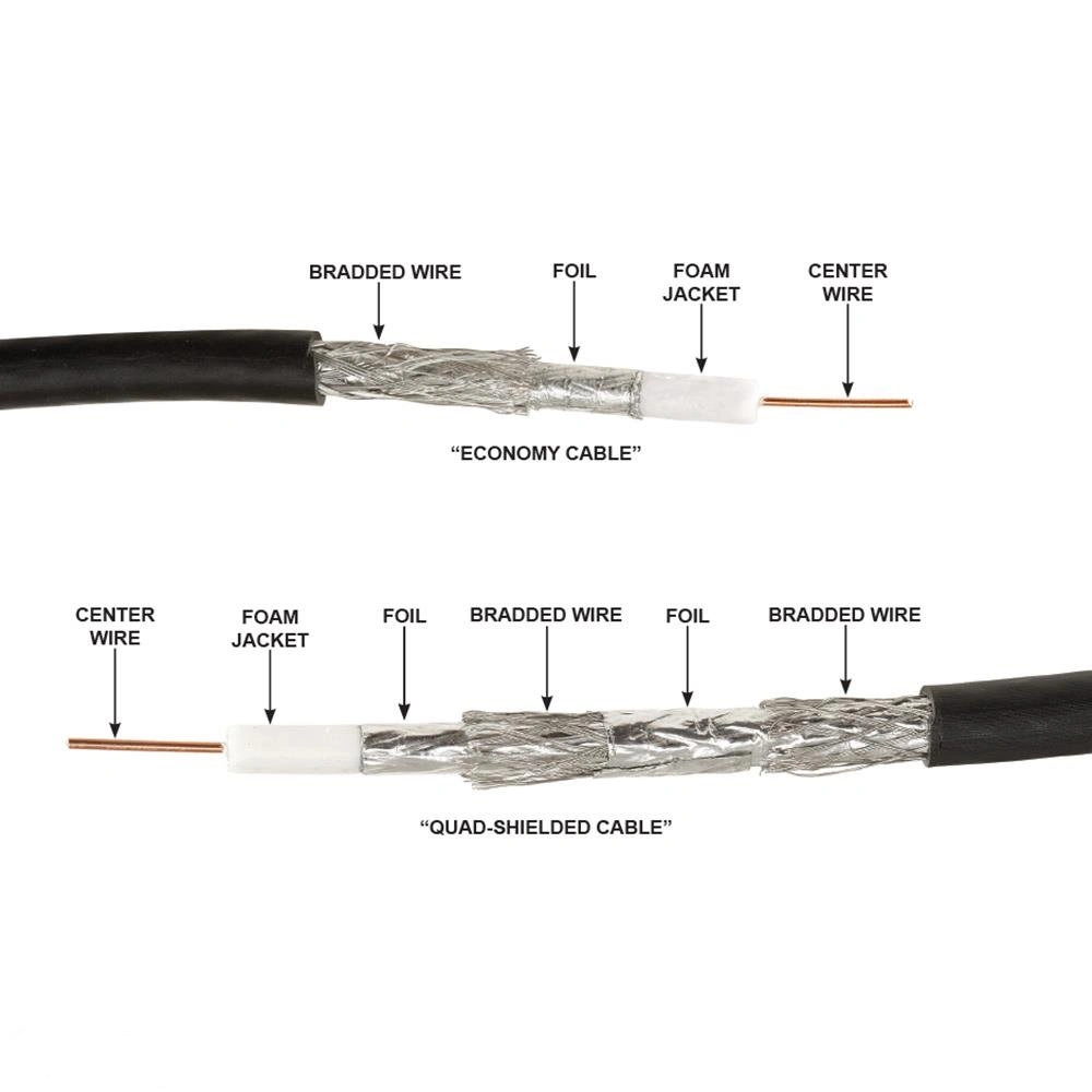 Lower Price 500FT Wire 305m Dual Shield 18AWG Wall Plate White Coax Satellite TV RG6 Coaxial Cable